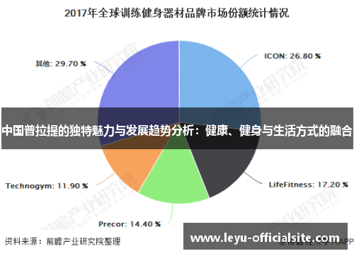 中国普拉提的独特魅力与发展趋势分析：健康、健身与生活方式的融合