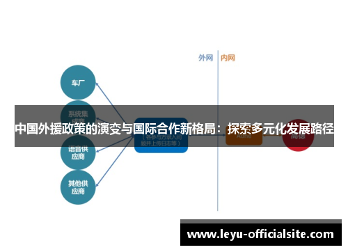 中国外援政策的演变与国际合作新格局：探索多元化发展路径