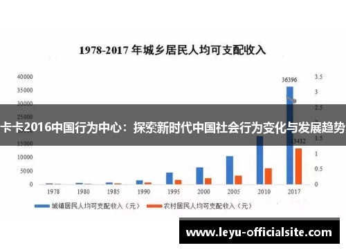 卡卡2016中国行为中心：探索新时代中国社会行为变化与发展趋势